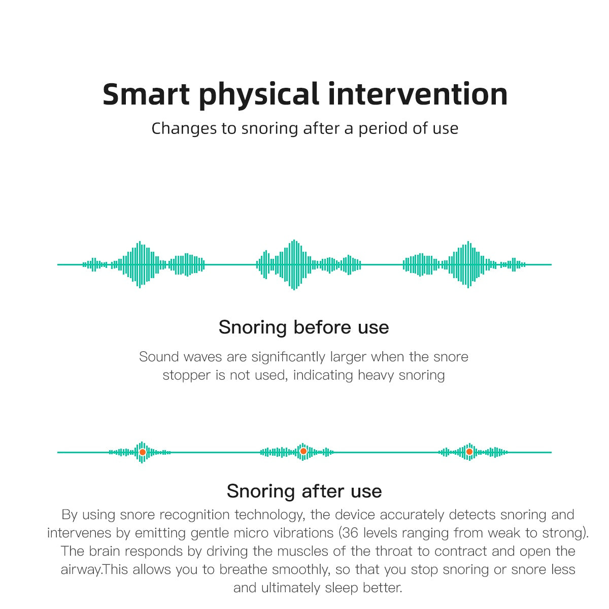 Smart Snore Stopper Device